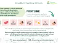 Linee guida per la dieta allattamento: menu settimanale con focus su proteine. Carne, pesce, legumi, latticini e uova da inserire con frequenza.