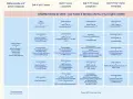 Schema alimentare per neonato 4 mesi: latte materno o formulato, pappe, frutta e yogurt.