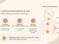 Il corpo manifesta la tensione nervosa con sintomi fisici: nodo allo stomaco, gola chiusa, petto contratto.