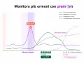 Grafico ormonale: picco LH, progesterone (incinta/non incinta) e hCG. Utile se il ciclo non arriva dopo il progesterone.
