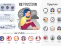 Come capire se sei depresso: sintomi come stanchezza, ansia, perdita di appetito, e pensieri negativi. Fattori di rischio e prevenzione.