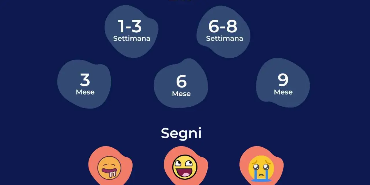 Tabella scatti di crescita: età (1-3 sett., 6-8 sett., 3 mesi, 6 mesi, 9 mesi) e segni (cambio appetito, risvegli frequenti, irritabilità).