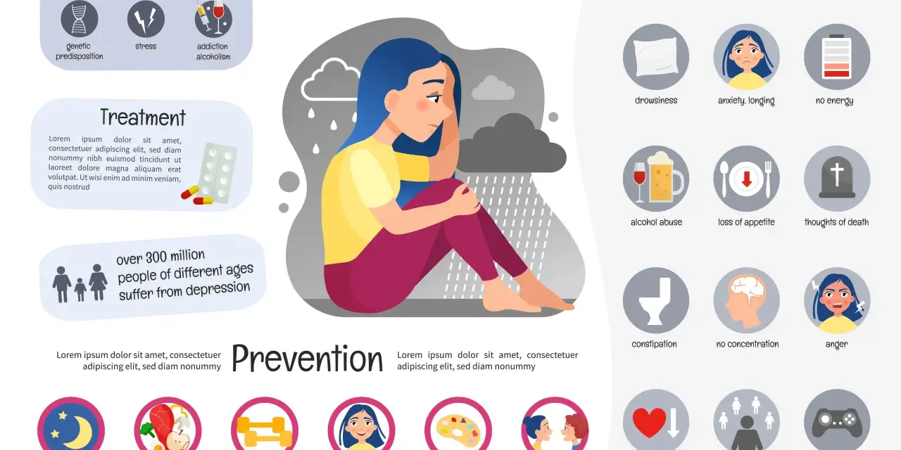 Come capire se sei depresso: sintomi come stanchezza, ansia, perdita di appetito, e pensieri negativi. Fattori di rischio e prevenzione.