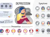 Come capire se sei depresso: sintomi come stanchezza, ansia, perdita di appetito, e pensieri negativi. Fattori di rischio e prevenzione.