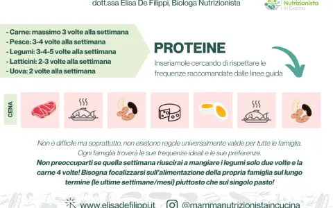Linee guida per la dieta allattamento: menu settimanale con focus su proteine. Carne, pesce, legumi, latticini e uova da inserire con frequenza.