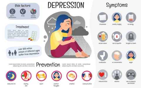 Come capire se sei depresso: sintomi come stanchezza, ansia, perdita di appetito, e pensieri negativi. Fattori di rischio e prevenzione.