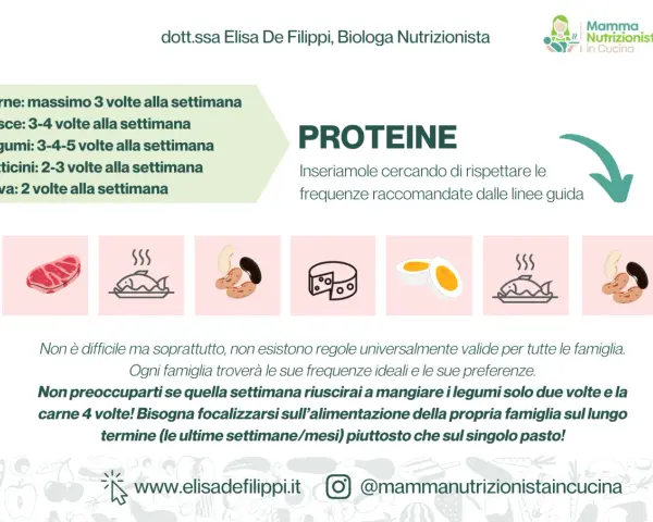 Linee guida per la dieta allattamento: menu settimanale con focus su proteine. Carne, pesce, legumi, latticini e uova da inserire con frequenza.