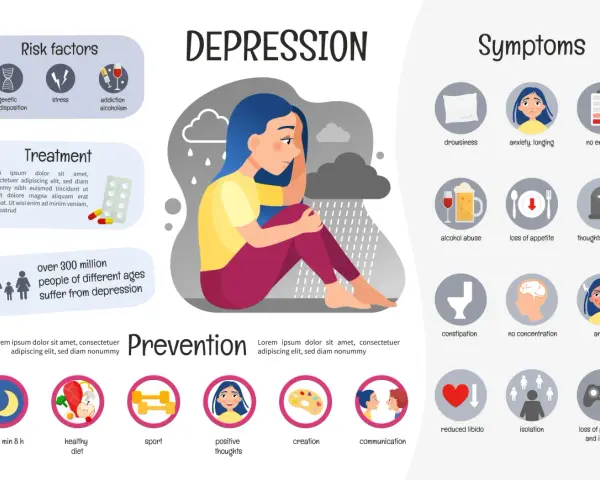 Come capire se sei depresso: sintomi come stanchezza, ansia, perdita di appetito, e pensieri negativi. Fattori di rischio e prevenzione.