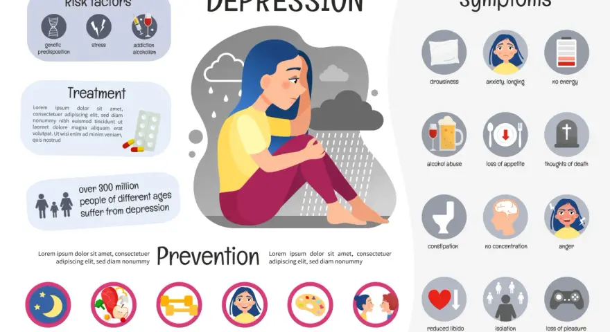 Come capire se sei depresso: sintomi come stanchezza, ansia, perdita di appetito, e pensieri negativi. Fattori di rischio e prevenzione.