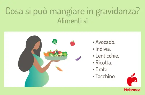 Donna incinta con ciotola di verdure. Esempio dieta in gravidanza per non ingrassare: avocado, indivia, lenticchie, ricotta, orata, tacchino.